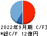 日本ファルコム キャッシュフロー計算書 2022年9月期