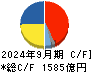 クラレ キャッシュフロー計算書 2024年9月期 クラレ キャッシュフロー計算書 2024年9月期