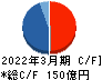 京三製作所 キャッシュフロー計算書 2022年3月期