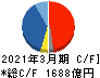 日本郵船 キャッシュフロー計算書 2021年3月期