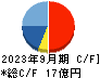 ｆａｎｔａｓｉｓｔａ キャッシュフロー計算書 2023年9月期