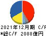 花王 キャッシュフロー計算書 2021年12月期