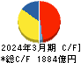 ニトリホールディングス キャッシュフロー計算書 2024年3月期 ニトリホールディングス キャッシュフロー計算書 2024年3月期