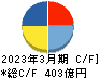 カルビー キャッシュフロー計算書 2023年3月期 カルビー キャッシュフロー計算書 2023年3月期