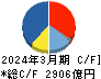 川崎汽船 キャッシュフロー計算書 2024年3月期 川崎汽船 キャッシュフロー計算書 2024年3月期