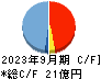 バリューＨＲ キャッシュフロー計算書 2023年9月期