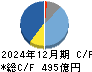 江崎グリコ キャッシュフロー計算書 2024年12月期 江崎グリコ キャッシュフロー計算書 2024年12月期