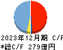 名村造船所 キャッシュフロー計算書 2023年12月期