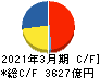 小松製作所 キャッシュフロー計算書 2021年3月期