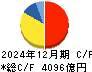キーエンス キャッシュフロー計算書 2024年12月期 キーエンス キャッシュフロー計算書 2024年12月期