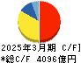 キーエンス キャッシュフロー計算書 2025年3月期 キーエンス キャッシュフロー計算書 2025年3月期