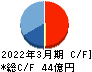 コムチュア キャッシュフロー計算書 2022年3月期