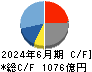 シマノ キャッシュフロー計算書 2024年6月期