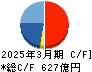 オービック キャッシュフロー計算書 2025年3月期 オービック キャッシュフロー計算書 2025年3月期