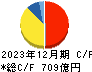 東洋水産 キャッシュフロー計算書 2023年12月期