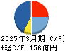 ワコム キャッシュフロー計算書 2025年3月期 ワコム キャッシュフロー計算書 2025年3月期