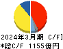 日本精工 キャッシュフロー計算書 2024年3月期
