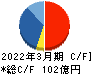 日本ライフライン キャッシュフロー計算書 2022年3月期