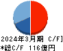 北野建設 キャッシュフロー計算書 2024年3月期