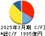 セイコーエプソン キャッシュフロー計算書 2025年3月期 セイコーエプソン キャッシュフロー計算書 2025年3月期