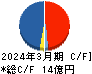 インソース キャッシュフロー計算書 2024年3月期