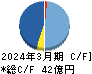 ハルメクホールディングス キャッシュフロー計算書 2024年3月期