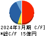 大研医器 キャッシュフロー計算書 2024年3月期