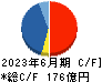 ピーエス三菱 キャッシュフロー計算書 2023年6月期