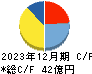 エイジス キャッシュフロー計算書 2023年12月期