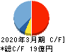 ブロードメディア キャッシュフロー計算書 2020年3月期