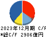 川崎汽船 キャッシュフロー計算書 2023年12月期