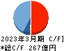 福田組 キャッシュフロー計算書 2023年3月期