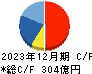 森永製菓 キャッシュフロー計算書 2023年12月期