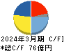 山一電機 キャッシュフロー計算書 2024年3月期 山一電機 キャッシュフロー計算書 2024年3月期