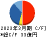 ＳＲＥホールディングス キャッシュフロー計算書 2023年3月期