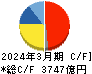 日本航空 キャッシュフロー計算書 2024年3月期