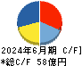 オークネット キャッシュフロー計算書 2024年6月期