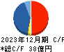 小田原エンジニアリング キャッシュフロー計算書 2023年12月期