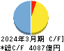 琉球銀行 キャッシュフロー計算書 2024年3月期