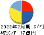 関通 キャッシュフロー計算書 2022年2月期