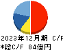 ダイコク電機 キャッシュフロー計算書 2023年12月期