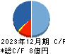 フュートレック キャッシュフロー計算書 2023年12月期