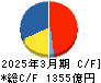 野村総合研究所 キャッシュフロー計算書 2025年3月期 野村総合研究所 キャッシュフロー計算書 2025年3月期