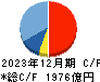 オリエンタルランド キャッシュフロー計算書 2023年12月期