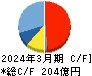 デクセリアルズ キャッシュフロー計算書 2024年3月期