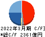 川崎汽船 キャッシュフロー計算書 2022年3月期