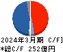 日本ケミコン キャッシュフロー計算書 2024年3月期