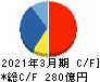フジ住宅 キャッシュフロー計算書 2021年3月期 フジ住宅 キャッシュフロー計算書 2021年3月期