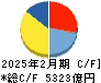 ファーストリテイリング キャッシュフロー計算書 2025年2月期 ファーストリテイリング キャッシュフロー計算書 2025年2月期