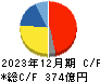 日本航空電子工業 キャッシュフロー計算書 2023年12月期